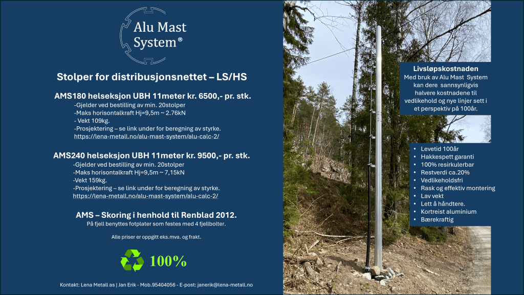 Kampanje distribusjonsnett host 2024